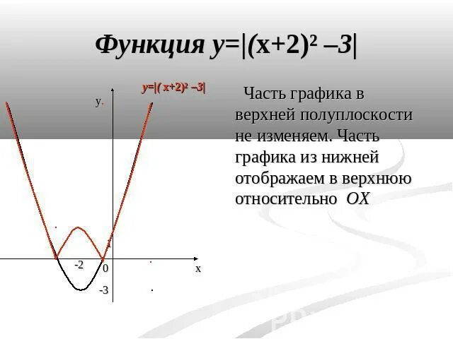 Решение практических задач и линейная функция