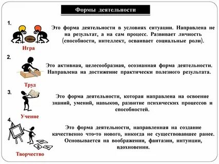 Познавательная и коммуникативная деятельность 10 класс конспект