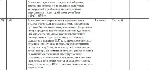 Перечень заболеваний жилье