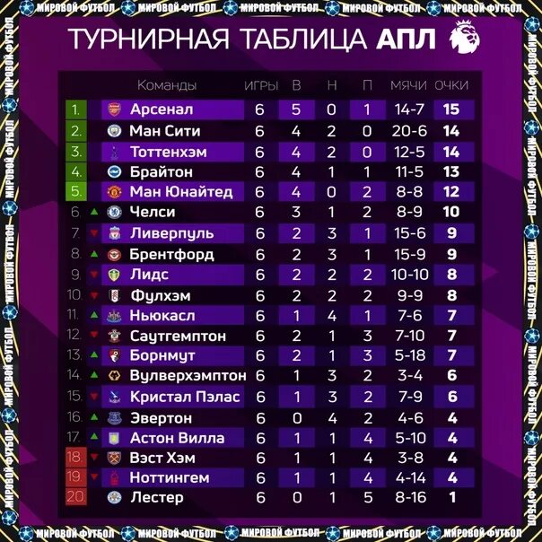 Новости Главная