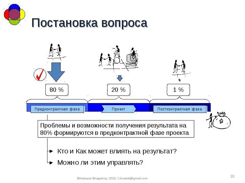 Вопросы постановки проблемы. Постановка вопроса. Управление ЭОГ проектами. Как постановка вопроса влияет на его ответ. Постановка вопросов проблем Ильин.