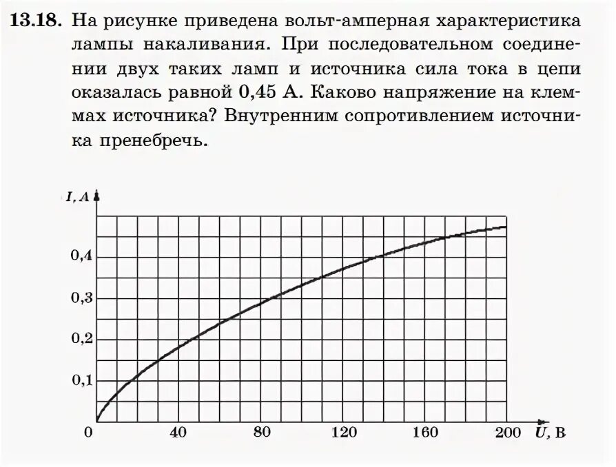 Симметричная вах схема транзистора. Зависимость тока лампы накаливания от напряжения. Вольтамперная характеристика лампы накаливания. Вольт-амперная характеристика лампы накаливания. Вольт-амперная характеристика лампы накаливания.