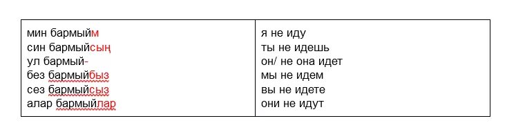 Спряжение глаголов в татарском языке таблица. Окончания глаголов в татарском языке. Окончание настоящего времени в татарском языке. Отрицательные глаголы в татарском языке.