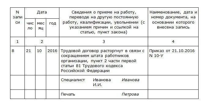 Уволен по статье 2