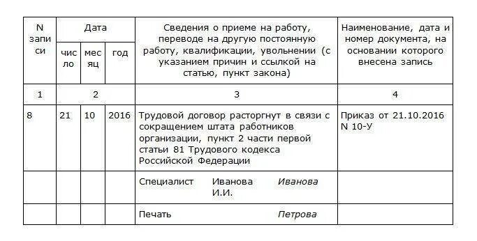 П2 ч1 ст 81 ТК РФ запись в трудовой. П.2 Ч.1 ст 81 ТК РФ запись в трудовой книжке. Ст 81 п 2 ч 1 трудового кодекса РФ увольнение по сокращению. Увольнение по сокращению штата запись в трудовой книжке образец. Увольнение пункт 3 часть 1