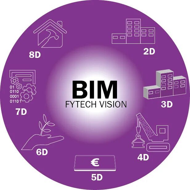 D 6 4d 3 4d. 6d BIM-модель. 5-D BIM модель. BIM стандарт. 4d BIM технологии.