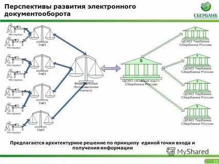 Сбер документооборот