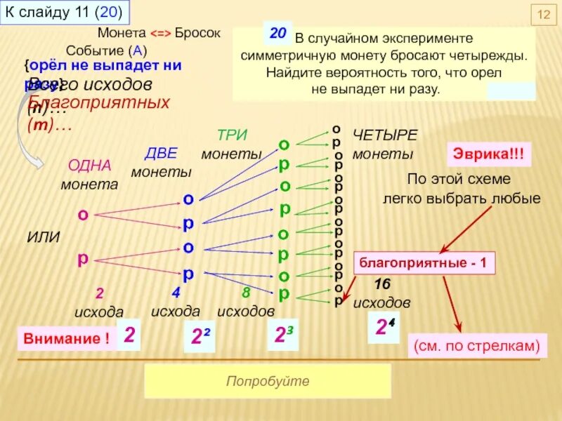 Первые три раза выпал орел. Симметричную монету бросают четырежды. Вероятность бросания монеты. В случайном эксперименте монету бросают четырежды. Монету бросают четыре раза Найдите вероятность.