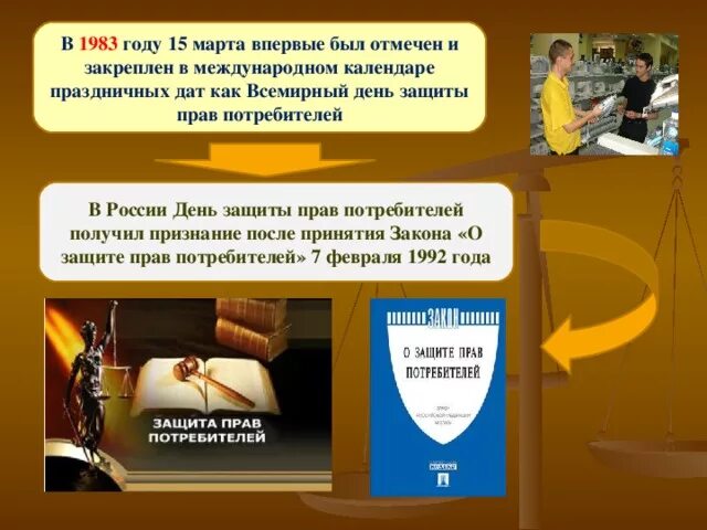 О защите прав потребителей. День защиты потребителей. День прав потребителей.