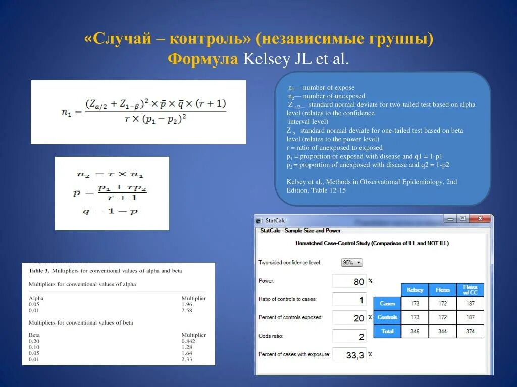 Формула контроля работа. Исследование «случай - контроль». случай контроль исследования пример. случай контроль формула. задачи случай контроль пример.