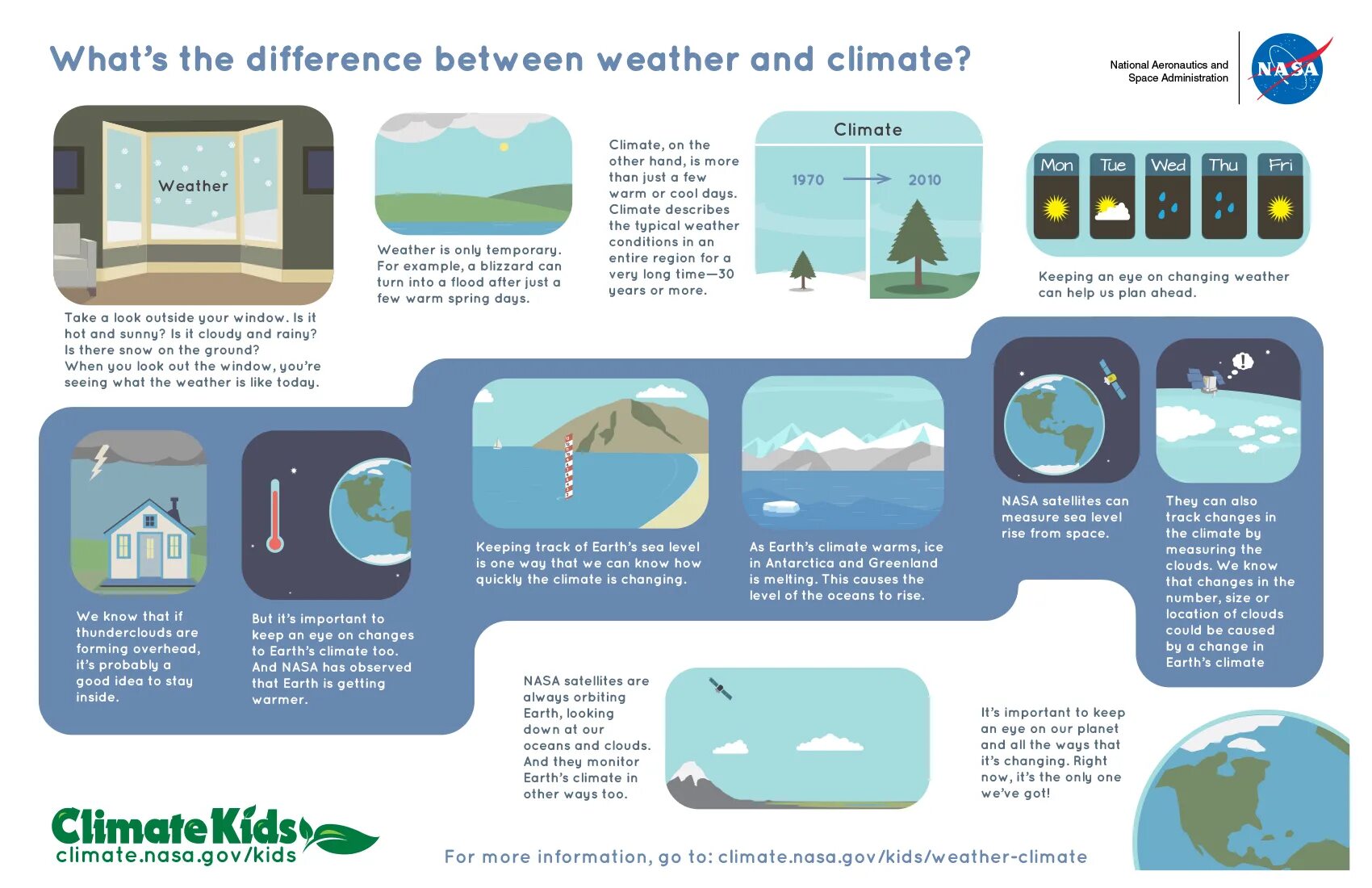 The difference between weather and climate. Weather and climate for Kids. Climate change for Kids. Climate change Worksheets.