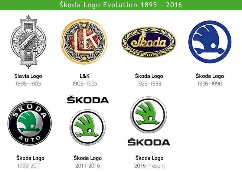 Как переводится шкода. Skoda logo evolution. история эмблемы шкода. значок skoda значок skoda. эволюция значка шкода.