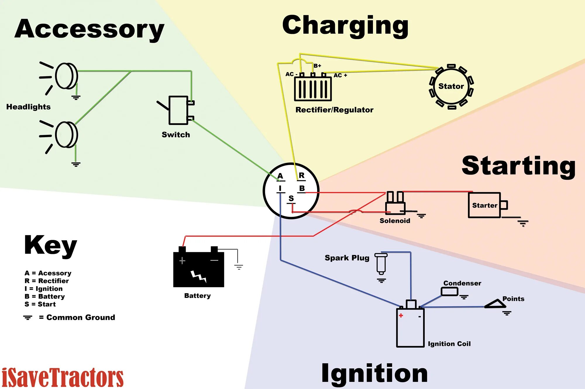 Regulation switched off. Ground switch. Wiring diagram for switch. Grounded switch. Grounded switch.