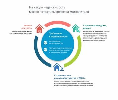Материнский на реконструкцию
