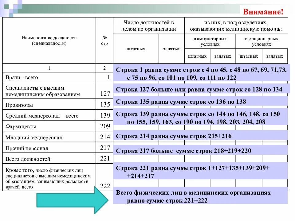 Коды работников