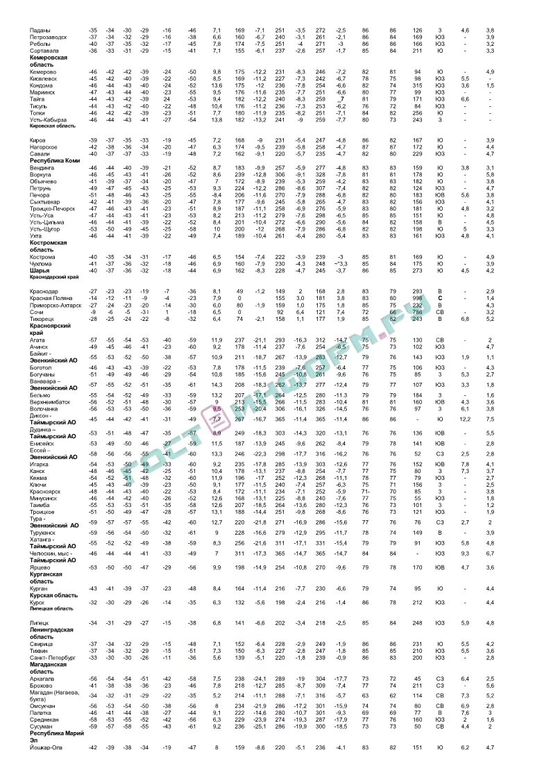 Снип 23 01 99 статус на 2025. Снип 23 01 99 статус на 2025