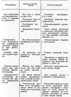 Их устранения к основным