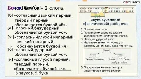 Анализ слова лист