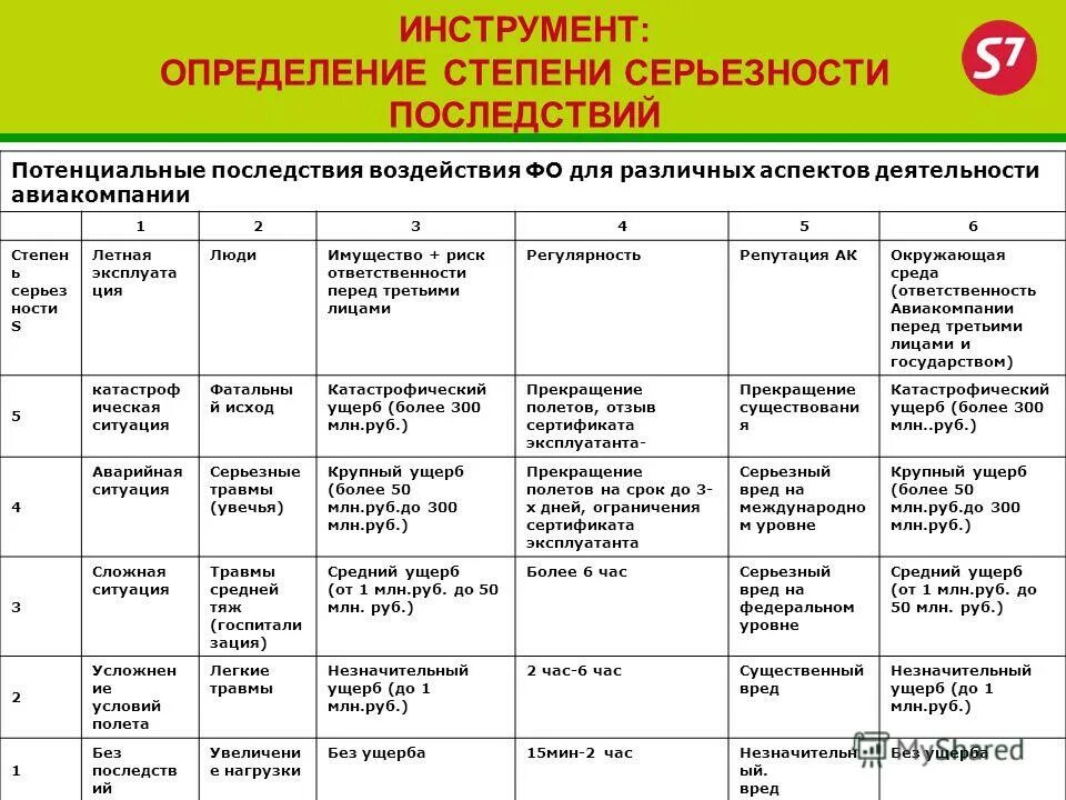 Определение степени питания. Определение степени питания