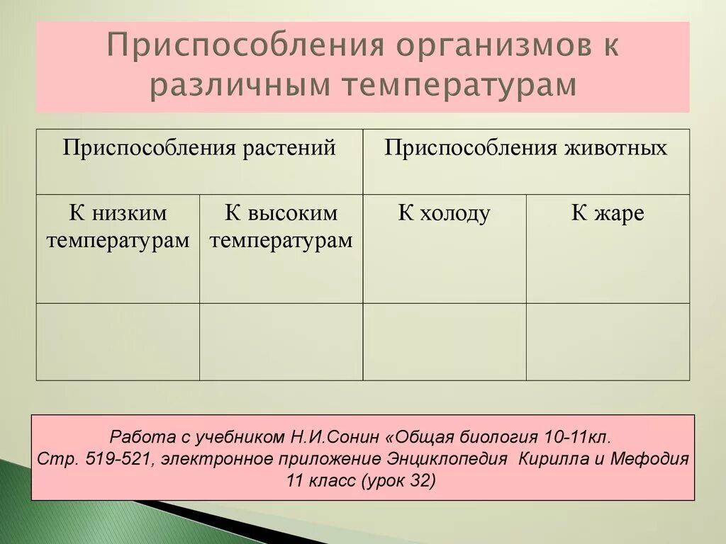 Приспособленность организмов к действию факторов среды презентация. Приспособление животных к влажности. Приспособления к влажности у животных и растений. Адаптации животных к недостатку влаги. Адаптации животных к избытку влаги.