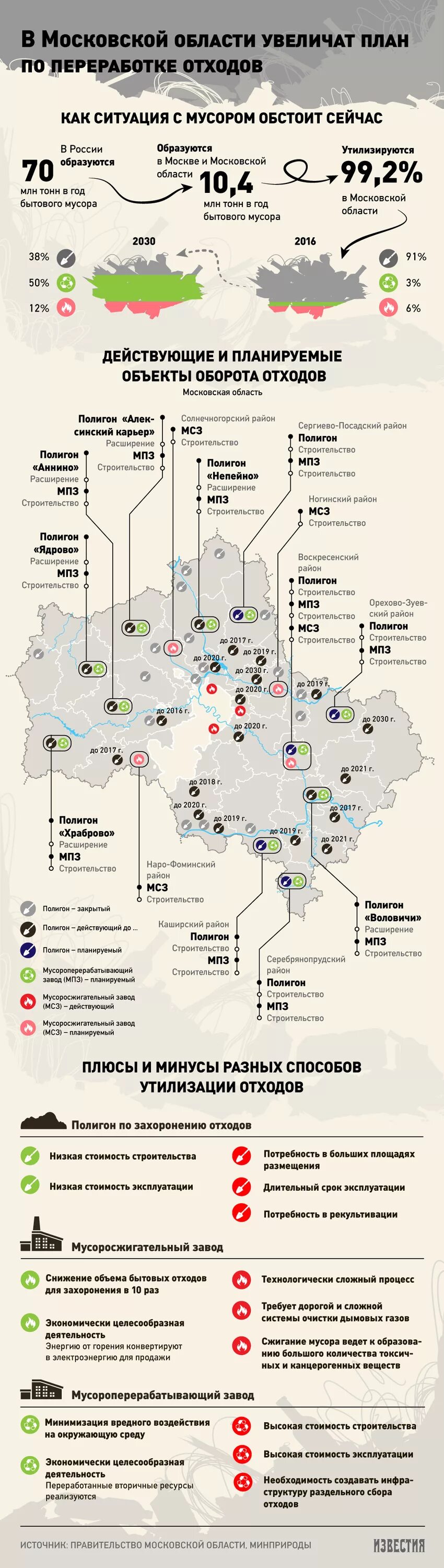 Мусоросжигательные заводы в Подмосковье на карте. Карта строительства мусоросжигающих заводов в Московской области. Мусороперерабатывающие заводы в Московской области на карте 2020. Карта строительства мусоросжигательных заводов в Московской области. Мусоросжигательный завод на карте