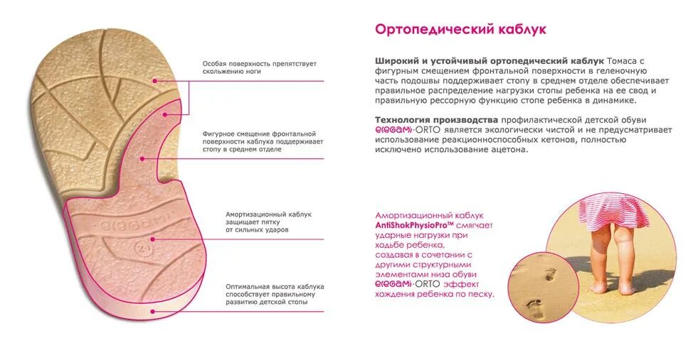 Каблук томаса что это. Ортопедический каблук. высота ортопедического каблука. антиварусная обувь схема. ортопедические обуви схема.