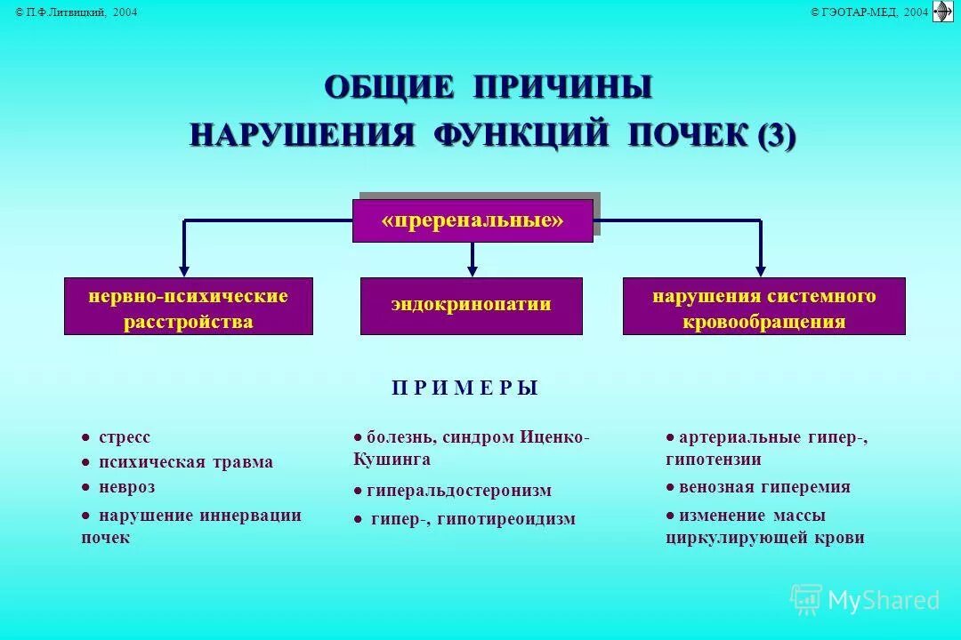 нарушение психологического здоровья. каковы основные нарушения. причины нарушения зрения схема. прищеакиправонарушения. каковы основные причины пожара.