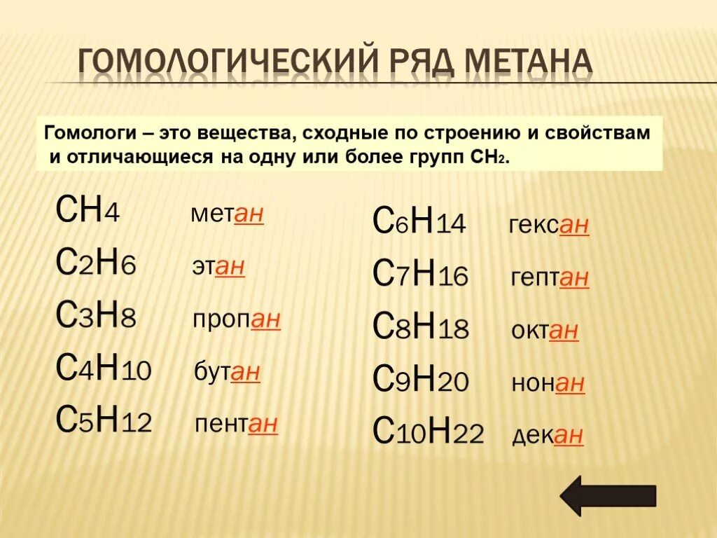 Метан является углеводородом. Гомологи c4h10. Гомологический ряд метана c3h10. Гомологическая ряд Метаноа. Гомологи Гомологический ряд метана.