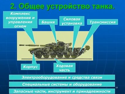 Элементы танка название