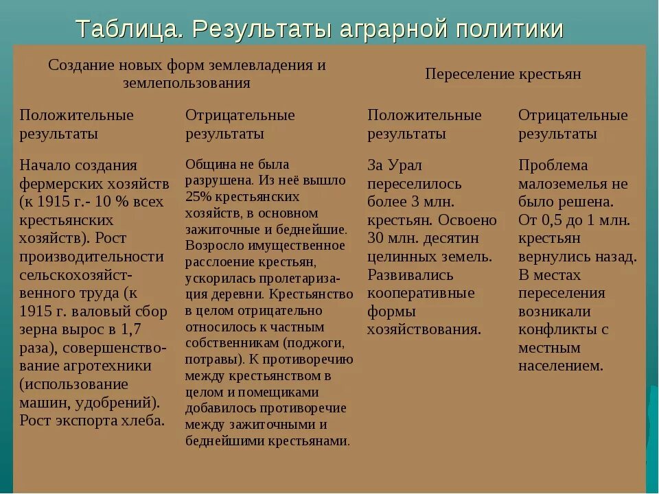 Содержание реформ столыпина. Реформы Столыпина 1906-1911 таблица. Соц экономические реформы Столыпина таблица. Столыпинская Аграрная реформа таблица. Таблица Аграрная реформа п.а Столыпина.