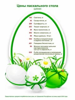 Пасхальное меню 2024