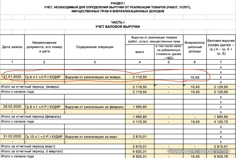 Кудир за 2023 год доходы