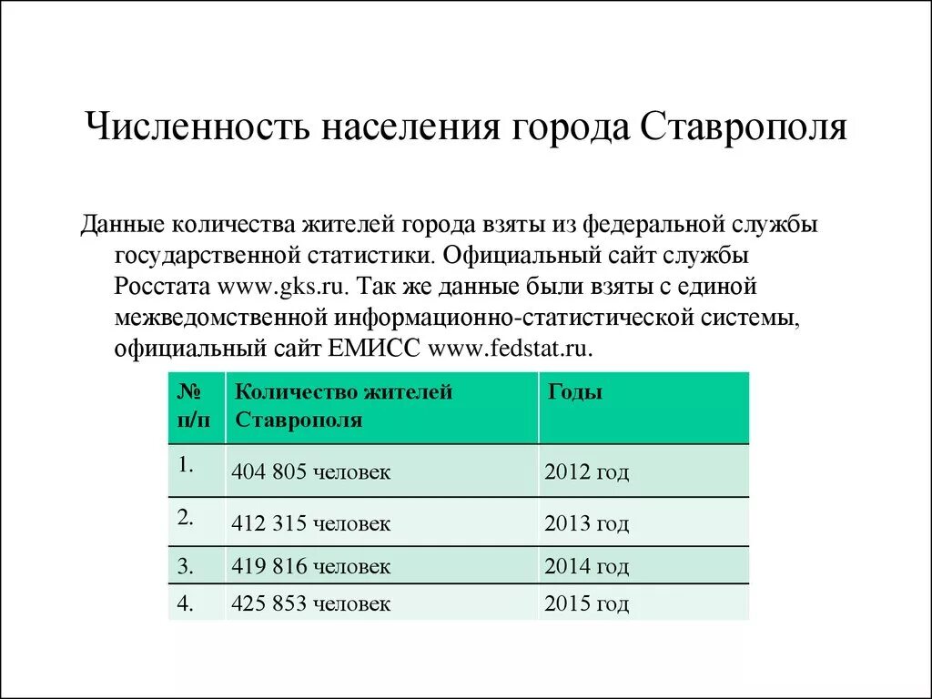 Численность населения города Ставрополь. Ставрополь количество жителей. Ставрополь население 2021. Численность городов Ставропольского края.