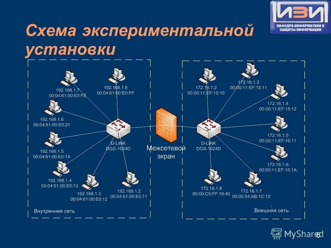 межсетевой экран схема. защита внешнего периметра корпоративной сети. система обнаружения вторжений. что такое локальная сеть, глобальная сеть?. средство защиты на периметре сети организации.