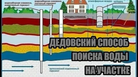 Как определить где вода