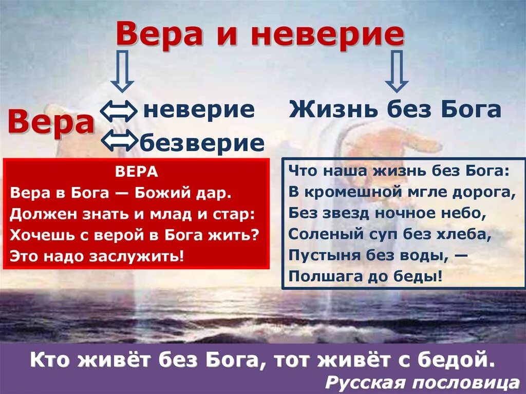 Значение слова верить. О вере и неверии.