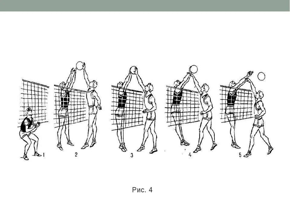 Блок нападающего удара в волейболе. Волейбол блокирование нападающий удар техника. Схема блокирования в волейболе. Техника нападающего удара блока в волейболе.