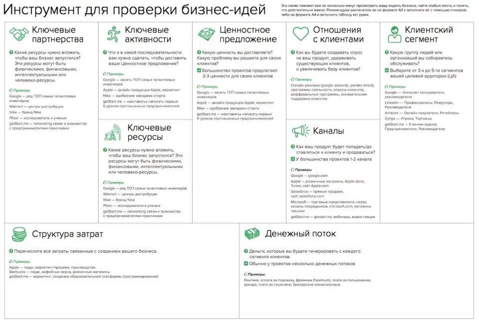 Дай готовые примеры. Бизнес-модель «канвас» (Business model Canvas). Бизнес-модель по Остервальдеру канвас. Business model Canvas пример на русском. Бизнес модель канвас Остервальдера.