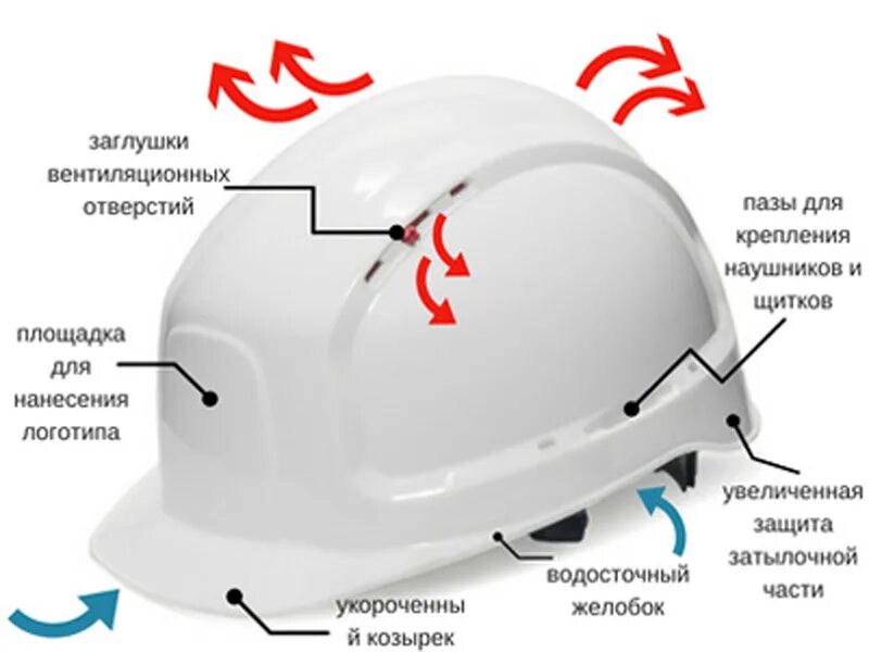 Почему вентиляционные отверстия. Каска защитная (tsp611). Конструкция каски защитной. Строение каски защитной.