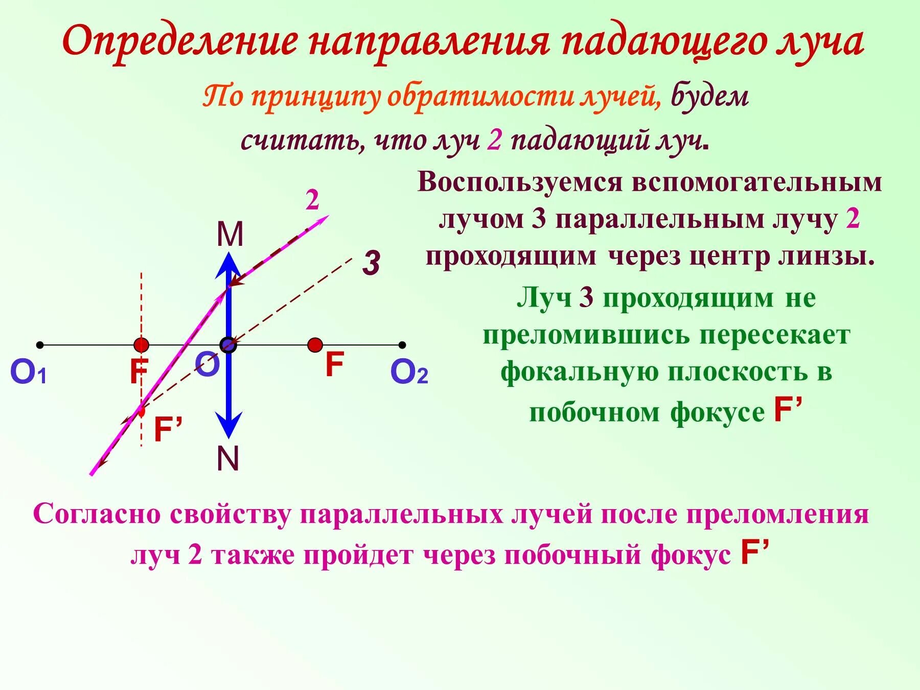 Изменение направления луча