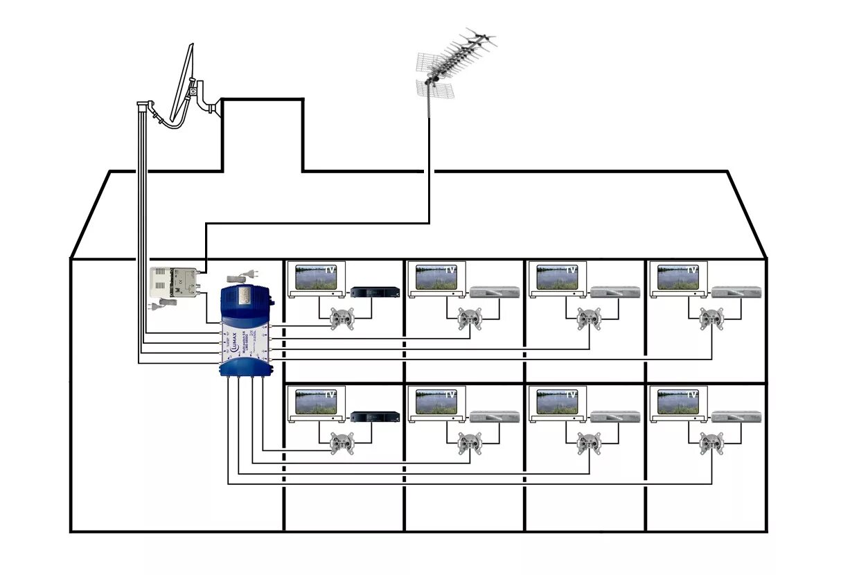 Интернет на 4 телевизора. Ресивер для цифрового телевидения триколор схема. Схема подключения спутниковое антенна на 3тв. Триколор тв тарелка приставка схема подключения. Приставка iptv для телевизора схема подключения.
