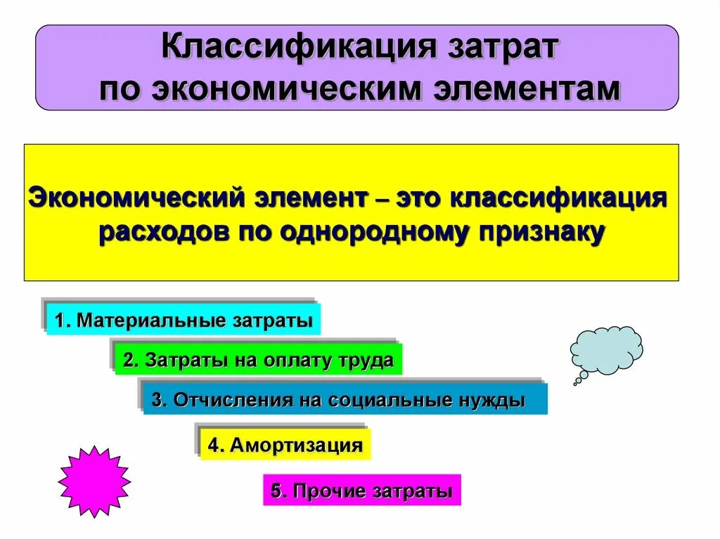 Затраты на производство по экономическим элементам. Классификация затрат по экономическим элементам. Классификация себестоимости по экономическим элементам. Назначение классификации затрат по экономическим элементам. Классификация себестоимости по элементам затрат.