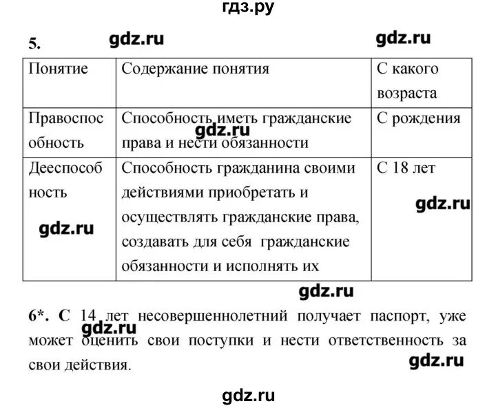 Обществознание 8 соболева чайка. Обществознание 8 класс Соболева. Гдз по обществознанию 8 класс Соболева рабочая тетрадь. Гдз по обществознанию 8 класс Соболев. Соболева 8 класс Обществознание рабочая тетрадь параграф 8.