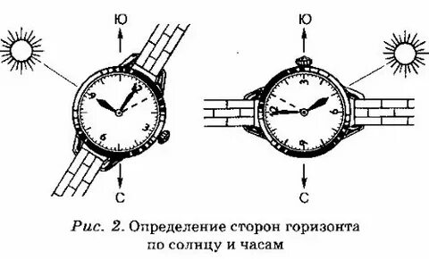 Как узнать человека по часам