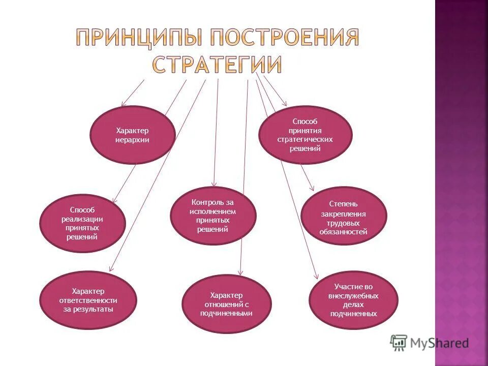 Иерархия принятия решений. Иерархия принятия решений. Метод анализа иерархий программа. Принятие решений метод иерархии. Алгоритм метода анализа иерархий.