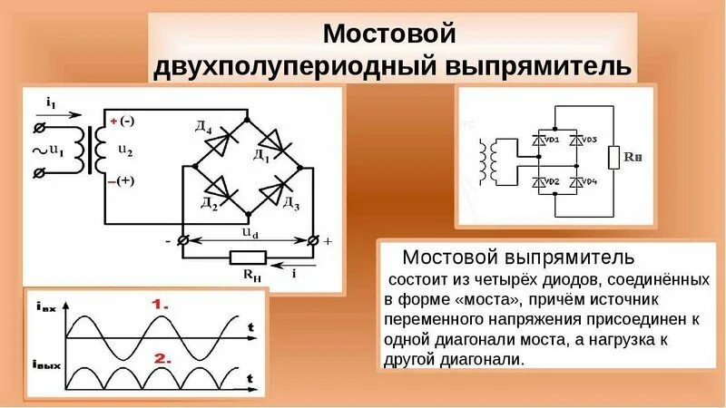 Мостовая схема выпрямления переменного тока схема герца Глава 17. Источники питания электронных устройств