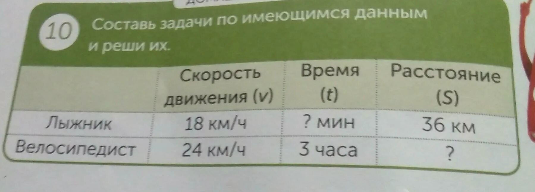По имеющимся данным. Составь задачу по имеющимся данным и реши их. составить по схемам задачи и реши их что ты замечаешь. 5 задание «составь слова» по медицине.
