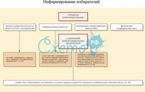 Субъект информирования