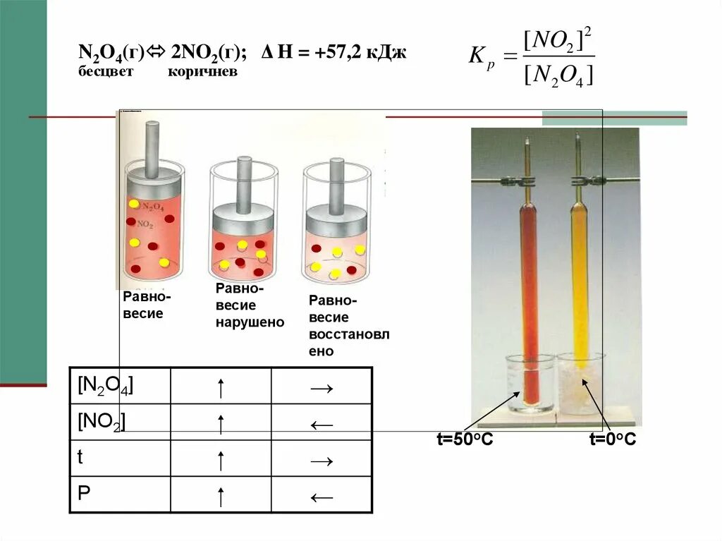 Химическое соединение n2o5. 2no2 n2o4 реакция соединения. N2o4(г)=2no2(г). No+o2 no2. No2 n2o4 равновесие.