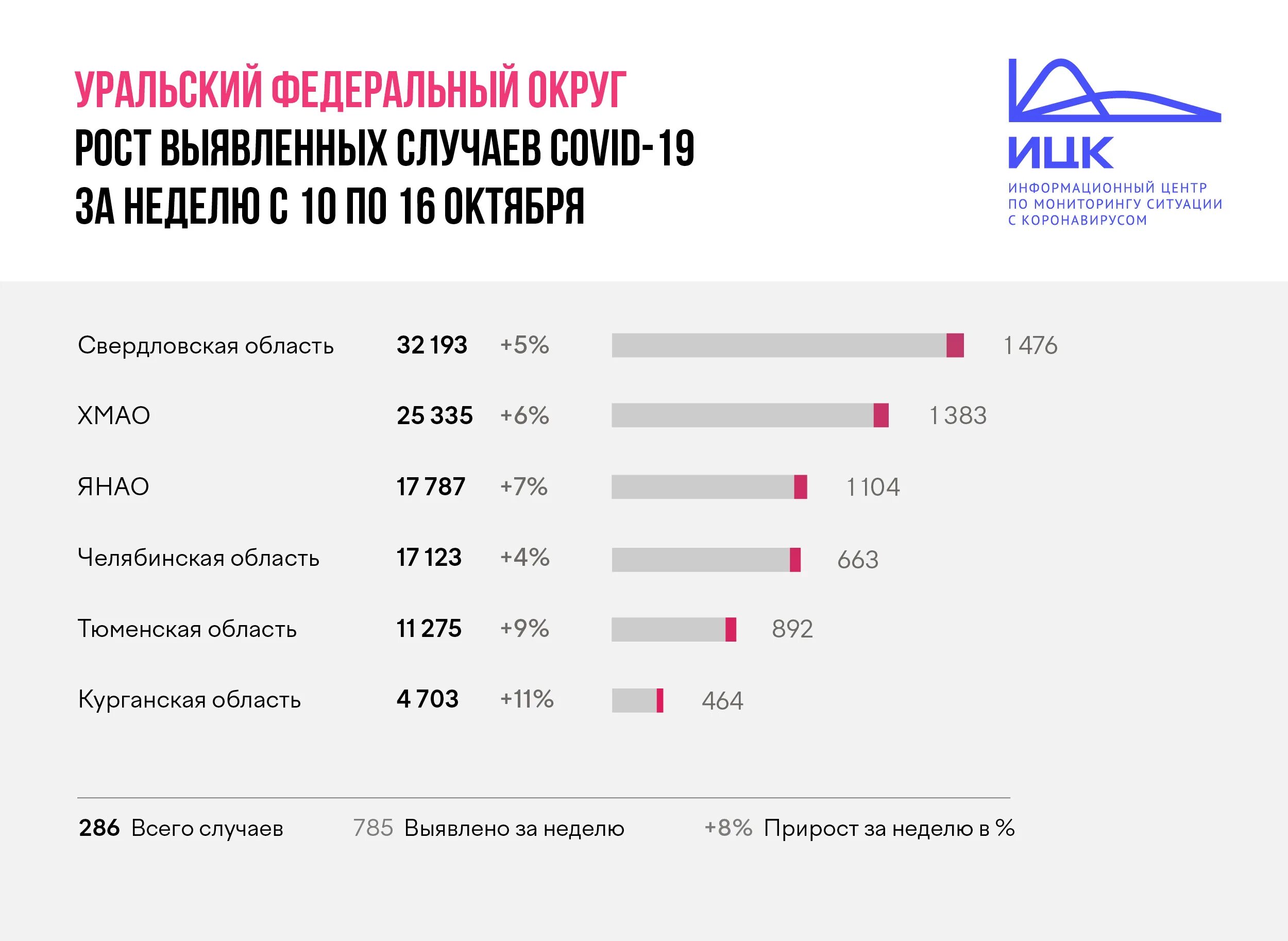 Коронавирус Севастополь статистика. Статистика коронавируса 2021. Коронавирус в Севастополе ситуация. Сводка по коронавирусу на сегодня в стране.